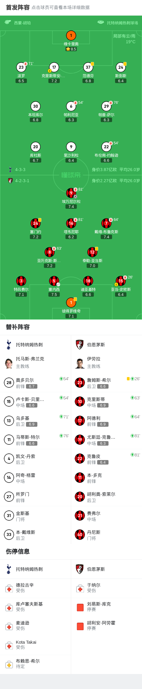 伯恩茅斯1-0托特纳姆热刺，埃万尼尔松制胜