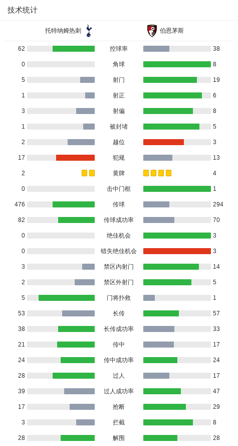 伯恩茅斯1-0托特纳姆热刺，埃万尼尔松制胜